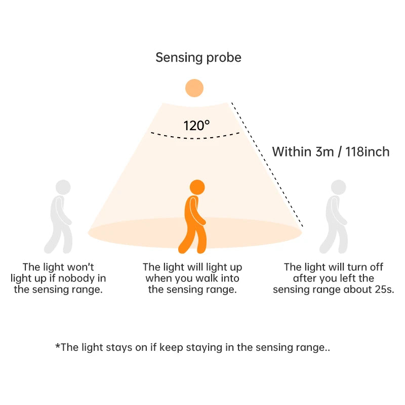 Motion Sensor LED Night Lamp™