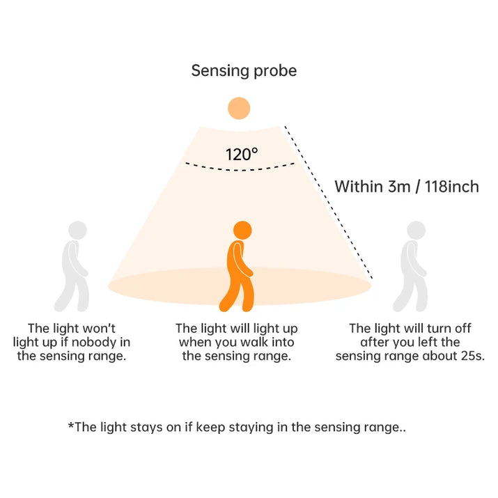 Motion Sensor LED Night Lamp™